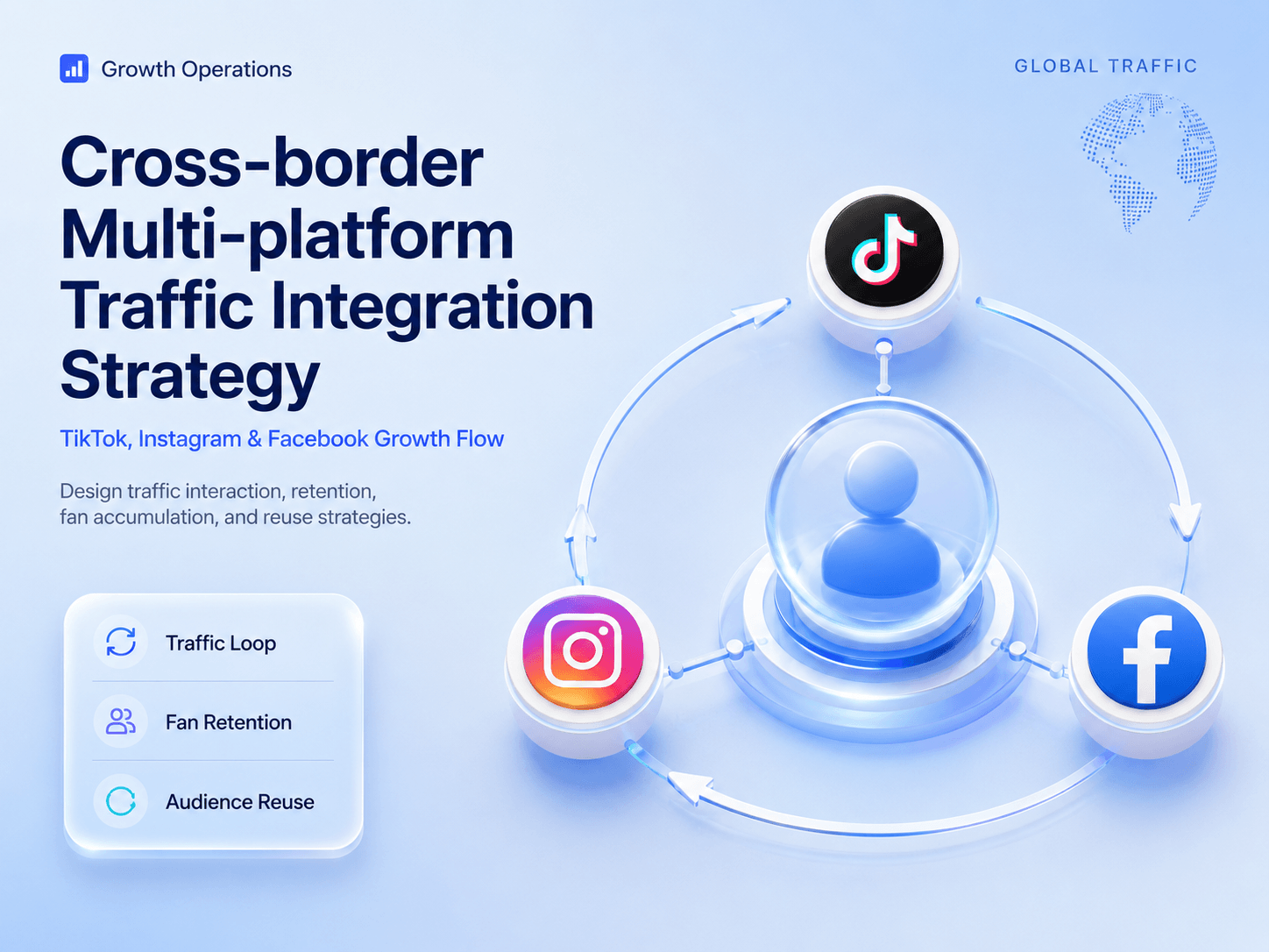 Cross-border Multi-platform Traffic Integration Operation Strategy