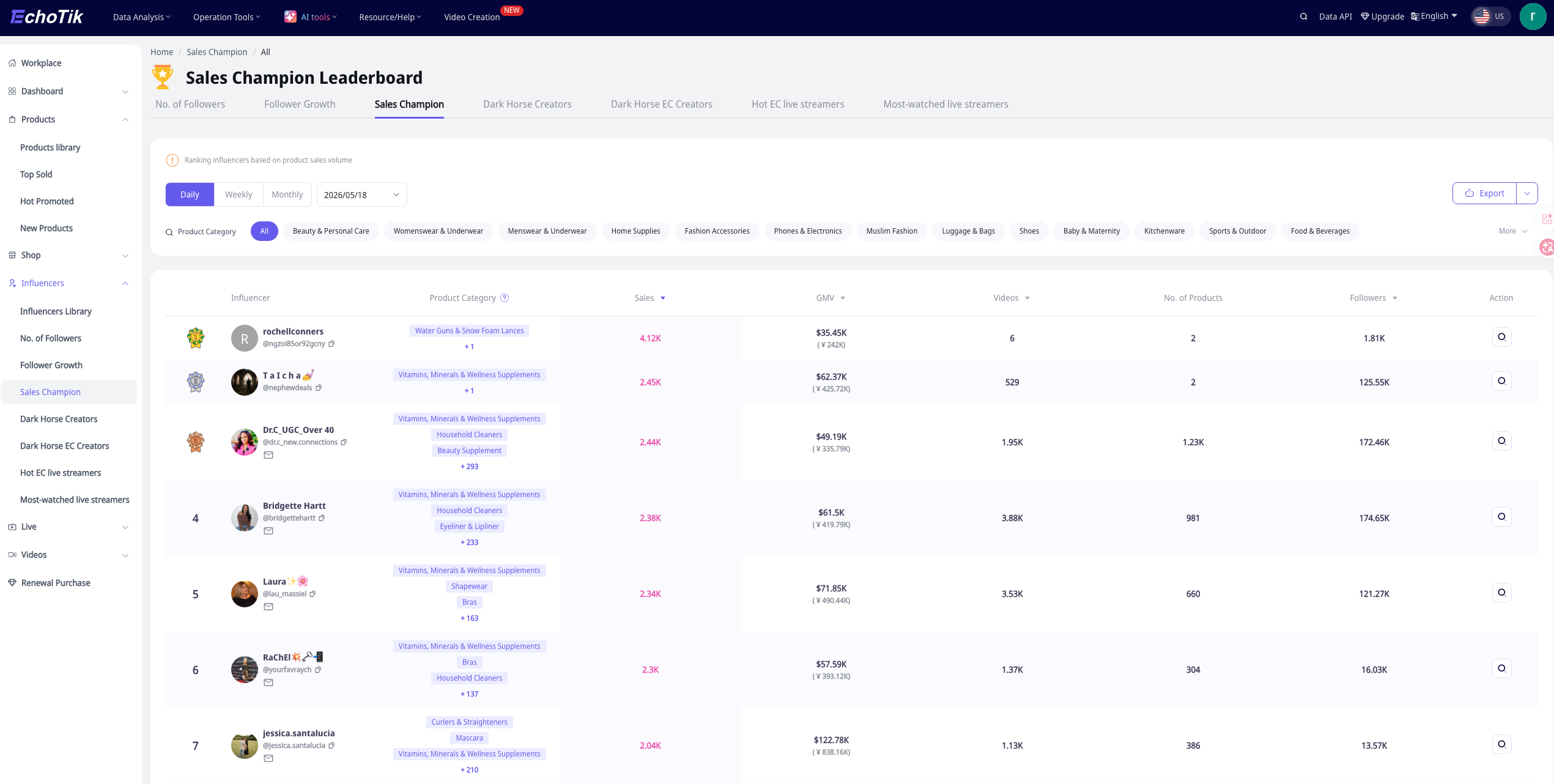 Review product-linked creators and commerce activity