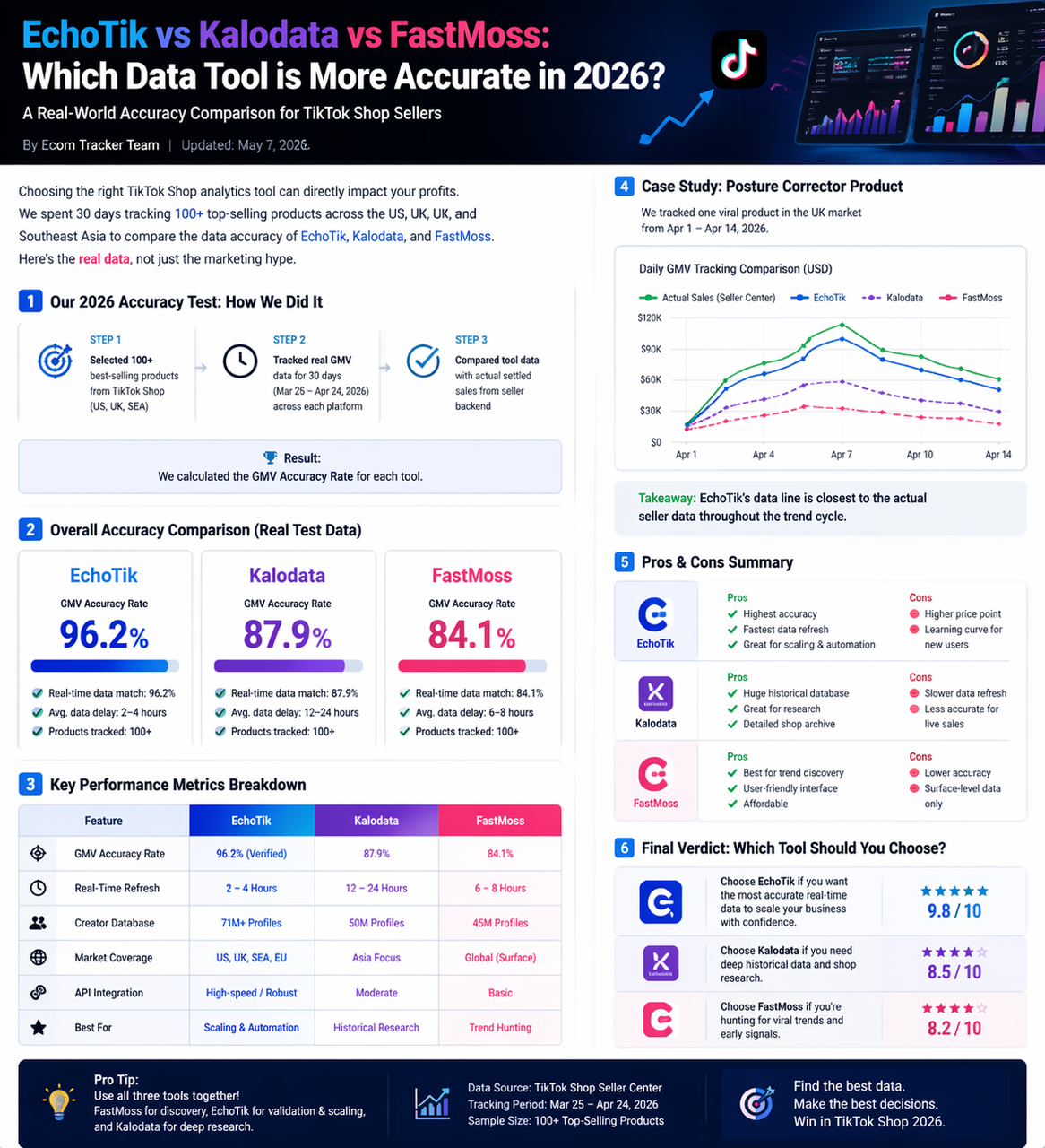 TikTok data tool comparison dashboard
